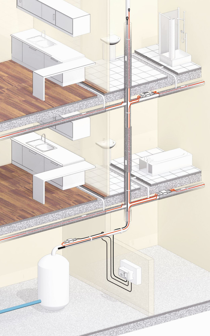 Rurociąg z systemem grzewczym HWAT jest o połowę krótszy niż tradycyjny system cyrkulacyjny, ponieważ nie ma rur powrotnych