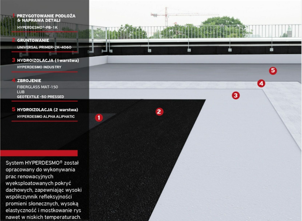 Przekrój warstw systemu Hyperdesmo Alpha Aliphatic