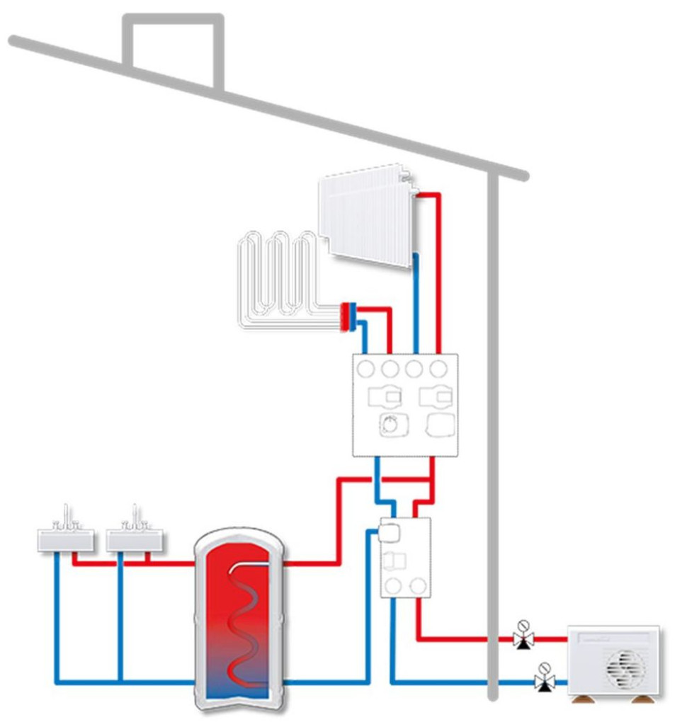 Zawór antyzamrożeniowy VTN umieszczony na zewnątrz w systemie monoblokowej pompy ciepła powietrze-woda.