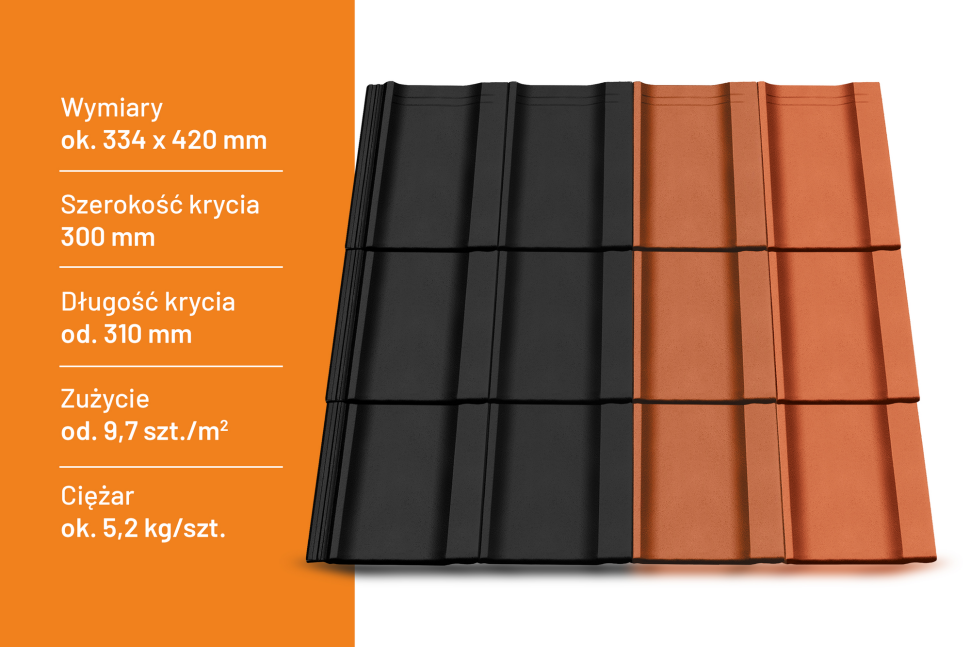 Infografika: Dachówka KIOTO - właściwości