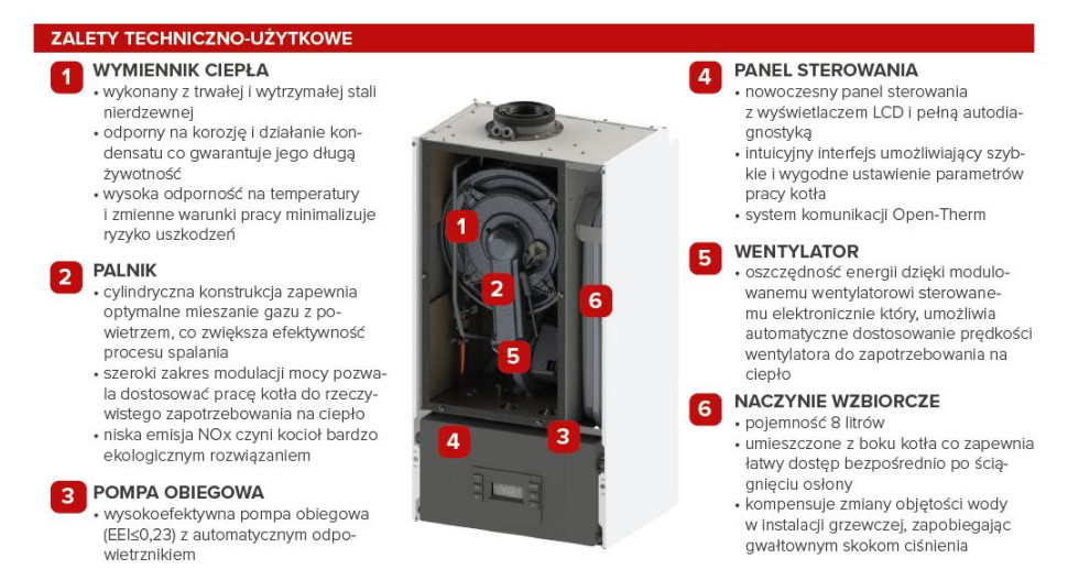 Budowa kotła kondensacyjnego CRYSTAL III