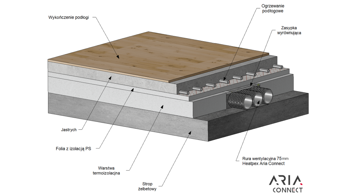 Rekuperacja w stropie konstrukcyjnym - jak ją ułożyć?
