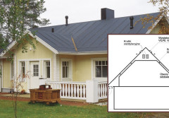 Wywietrzniki połaciowe - jaka jest ich rola w systemie dachowym?
