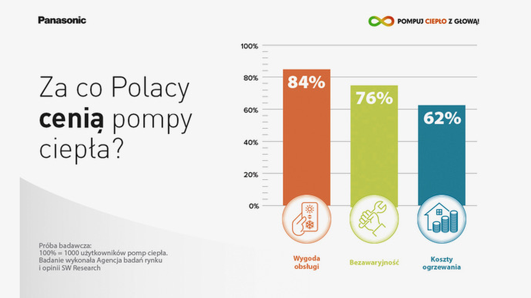 Pompa ciepła w modernizowanym domu - dlaczego matematyka wygrywa z emocjami?