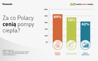Pompa ciepła w modernizowanym domu - dlaczego matematyka wygrywa z emocjami?