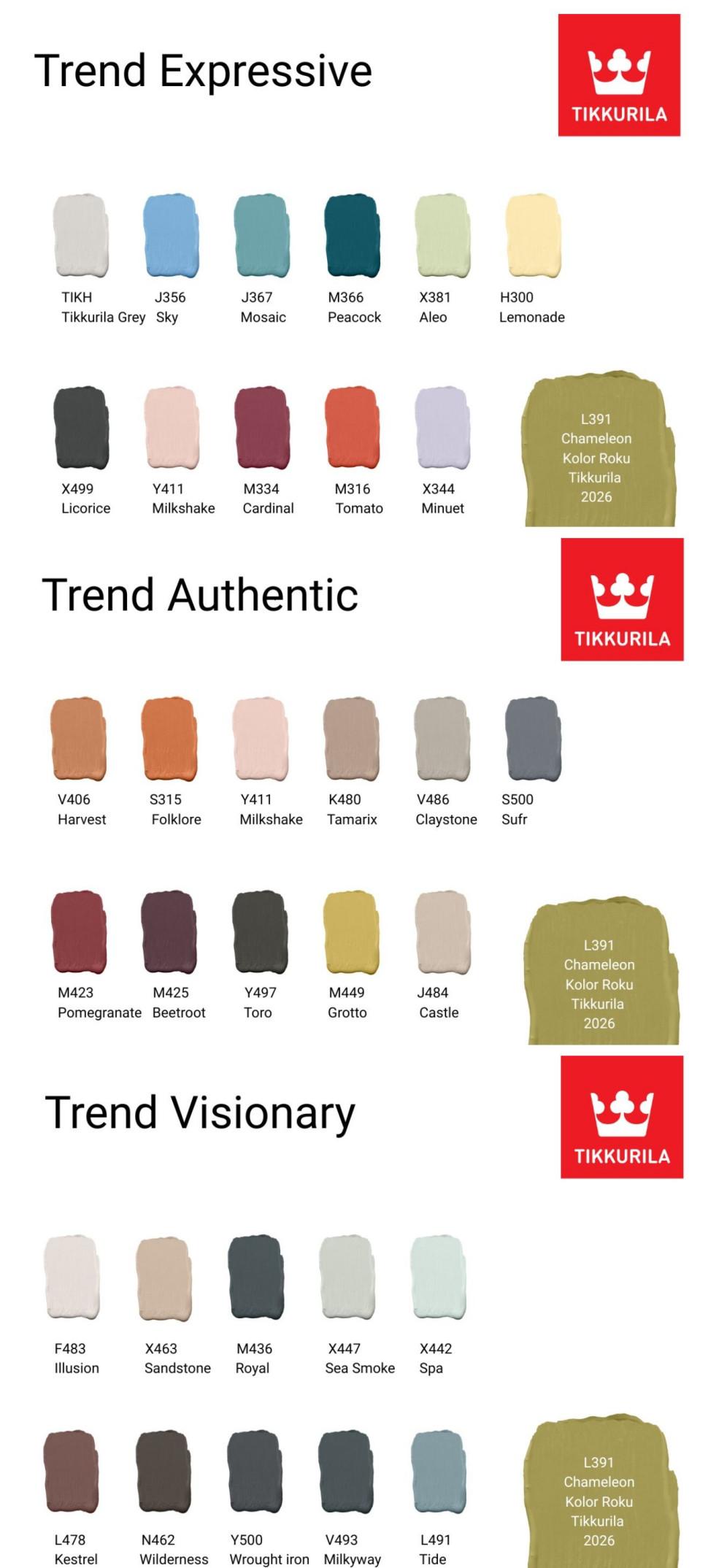 Trendy Tikkurila 2026: Authentic, Visionary, Expressive i kolor roku L391 Chameleon