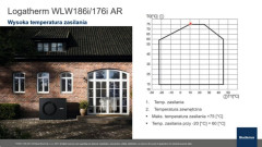Układy hybrydowe z pompą ciepła i kotłem gazowym w układach CWU| Webinar Buderus