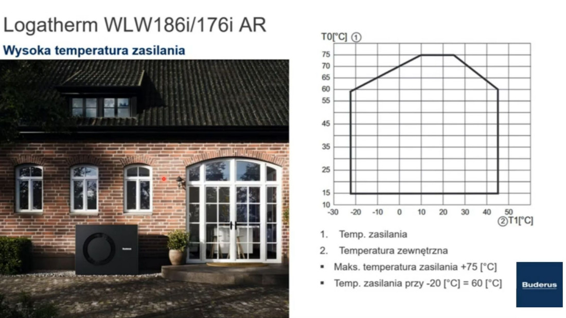 Punkt biwalentny w praktyce – kiedy kocioł ratuje pompę ciepła?