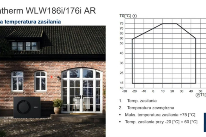 Punkt biwalentny w praktyce – kiedy kocioł ratuje pompę ciepła?