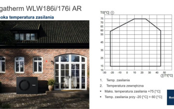 Punkt biwalentny w praktyce – kiedy kocioł ratuje pompę ciepła?