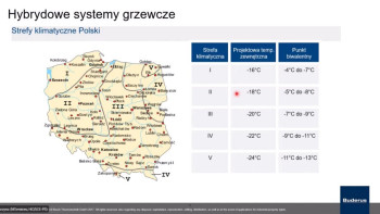Hybrydowe systemy grzewcze i klimatyzacja w obiektach handlowych| Webinar 