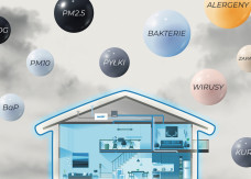 Syndrom chorego budynku SBS - skąd się bierze? Objawy i plan naprawczy