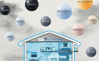 Syndrom chorego budynku SBS - skąd się bierze? Objawy i plan naprawczy