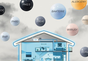 Syndrom chorego budynku SBS - skąd się bierze? Objawy i plan naprawczy