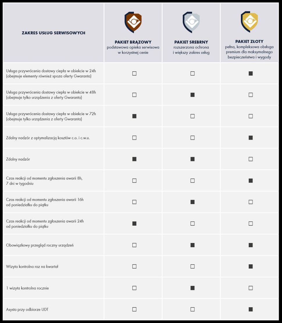 Pakiety serwisowe w usłudze BDR ServicePro