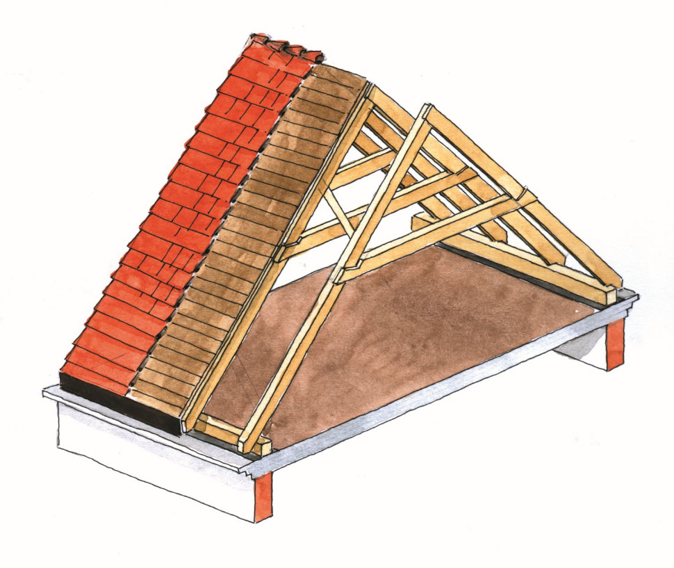 konstrukcja dachu przy adaptacji poddasza