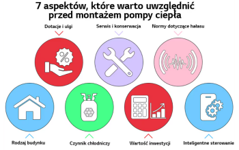 O co należy zadbać przed montażem pompy ciepła? 7 kluczowych elementów