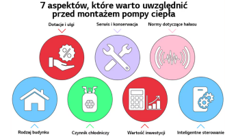 Klimatyzacja w telefonie - Twój sposób na niższe rachunki za prąd