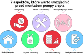 O co należy zadbać przed montażem pompy ciepła? 7 kluczowych elementów