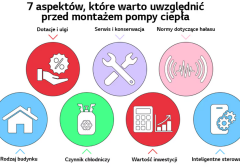O co należy zadbać przed montażem pompy ciepła? 7 kluczowych elementów