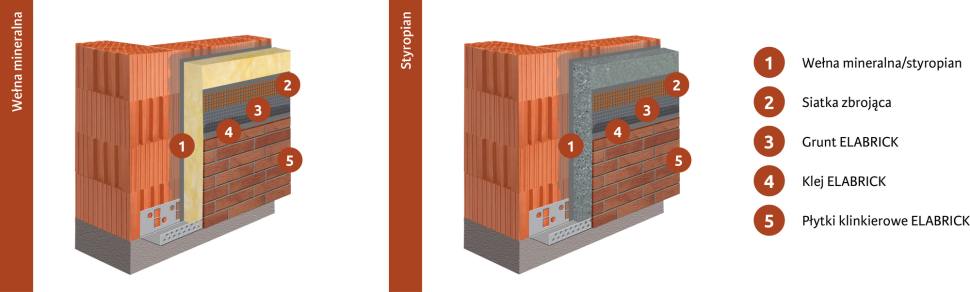 Infografika: Elewacja Elabrick - przekrój montażu