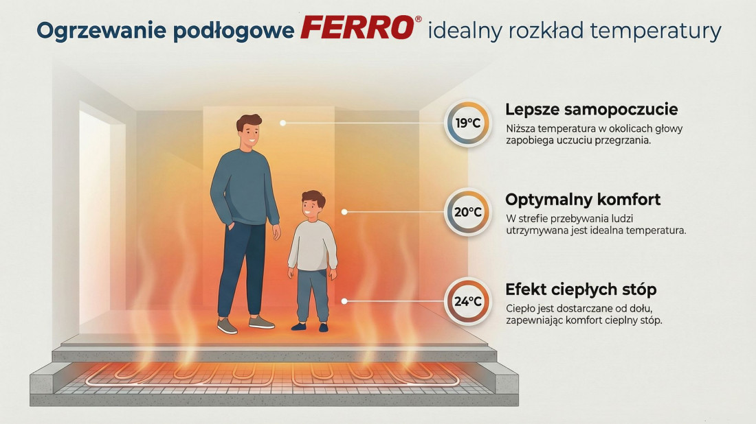 Projekt na ogrzewanie podłogowe. Konieczność czy zbędny wydatek?