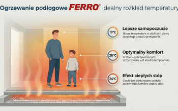 Projekt na ogrzewanie podłogowe. Konieczność czy zbędny wydatek?