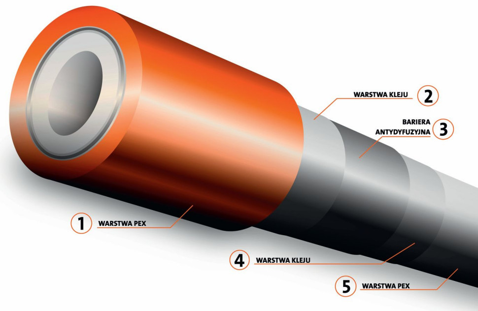 Rura do ogrzewania podłogowego - model PexPenta