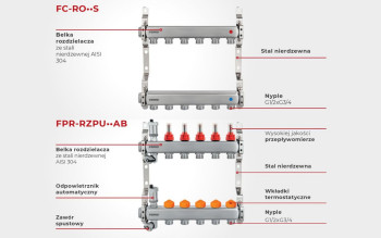 Nowe rozdzielacze FERRO do podłogówki i grzejników