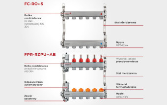 Nowe rozdzielacze FERRO do podłogówki i grzejników