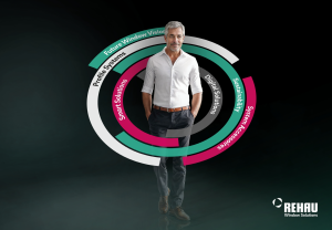 REHAU na targach Fensterbau Frontale 2026: Innowacje i rozwiązania 360° - kompleksowe wsparcie dla rozwoju biznesu