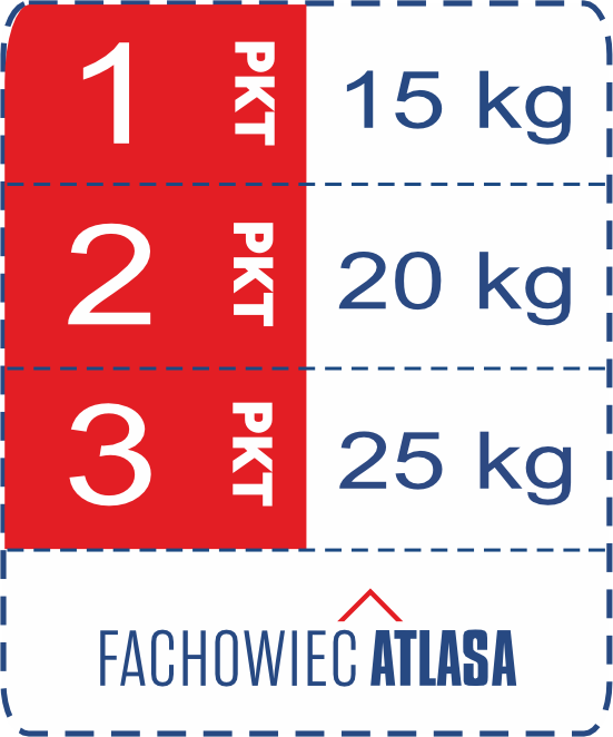 Gips Szpachlowy S+ Dolina Nidy został włączony do Programu Fachowiec ATLASA