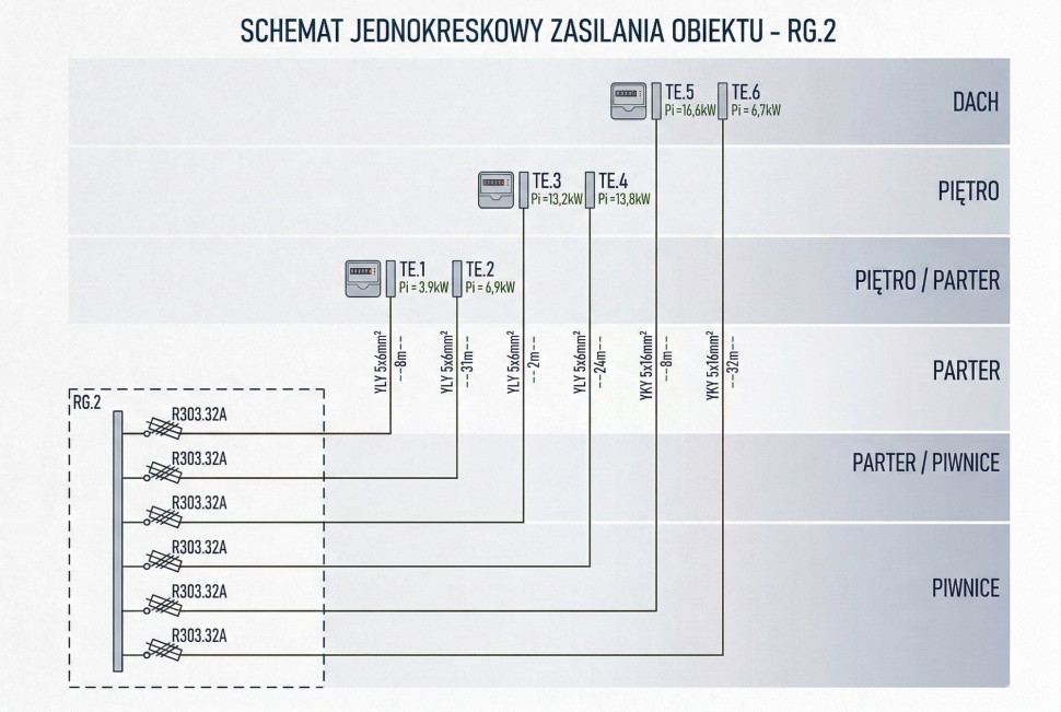 Fragment schematu jednokreskowego rozdzielnicy głównej.