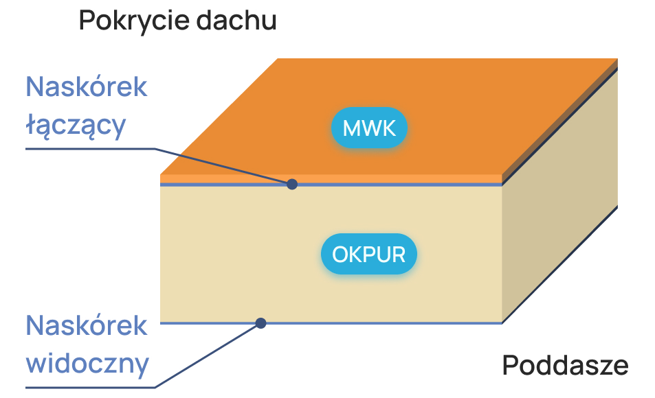 Grafika: Naskórek pianka OKPUR