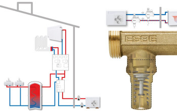 ESBE VTN200 chroni pompę ciepła przez cały rok - w trybie ogrzewania i chłodzenia