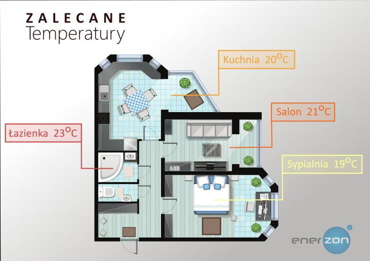 Dopasuj temperaturę do przeznaczenia każdego pomieszczenia – wydzielenie stref grzewczych zapewni Ci maksymalny komfort i realne oszczędności na ogrzewaniu.
