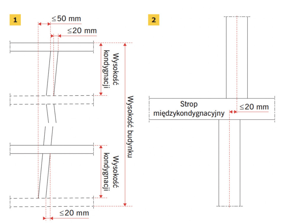 Dopuszczalne odchyłki wymiarowe wg normy PN-EN 1996-2