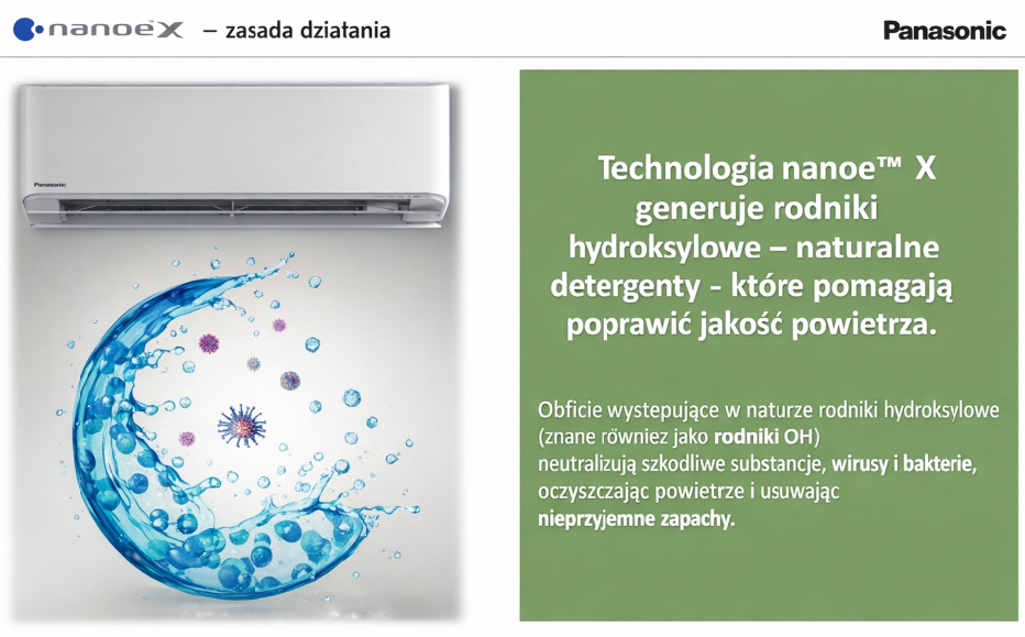 Technologia nanoe™ X generuje rodniki hydroksylowe - naturalne detergenty - które pomagają poprawić jakość powietrza
