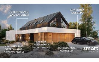 Dom gotowy na przyszłość - dodatek Smart Ready do projektów pracowni HOMEKONCEPT