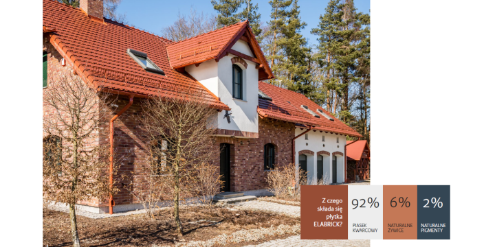 Elabrick: Holenderski kunszt i 60 lat tradycji w tworzeniu unikalnego klinkieru