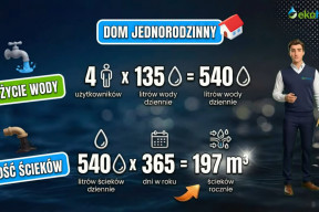 Szambo czy oczyszczalnia? Po 10 latach różnica w kosztach może sięgnąć 42 tys. zł