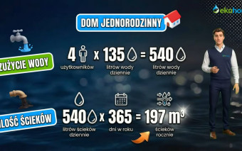 Szambo czy oczyszczalnia? Po 10 latach różnica w kosztach może sięgnąć 42 tys. zł