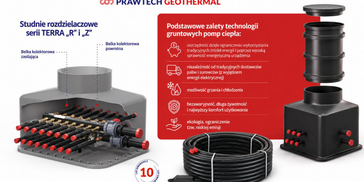 Dolne źródło ciepła PRAWTECH do gruntowych pomp ciepła. Kompletny system do uruchomienia instalacji