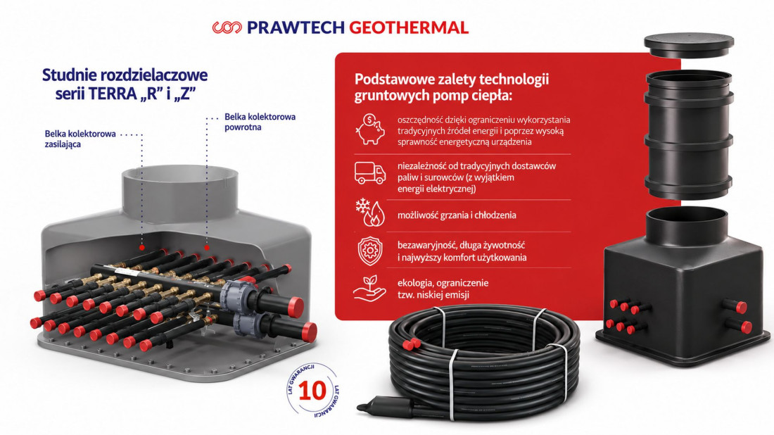 Dolne źródło ciepła PRAWTECH do gruntowych pomp ciepła. Kompletny system do uruchomienia instalacji
