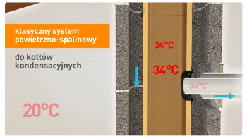 Kiedy wybrać komin izolowany do kotłów kondensacyjnych?