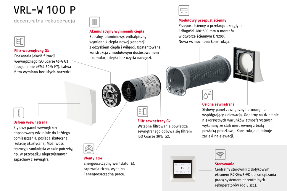 Infografika: Decentralny rekuperator VRL-W 100 - budowa