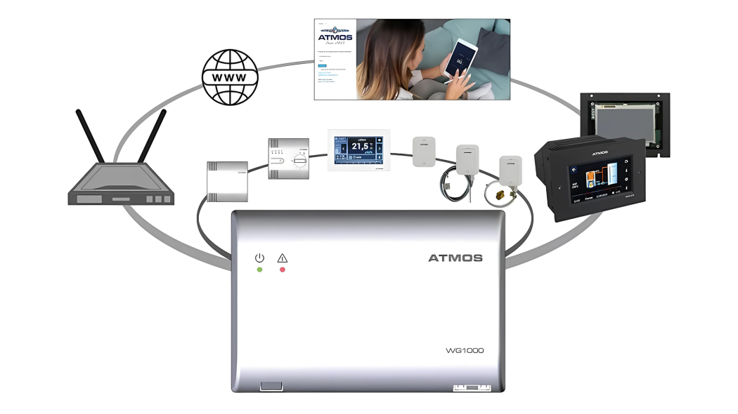 Bezprzewodowa bramka sieciowa ATMOS WG1000 WiFi Gate