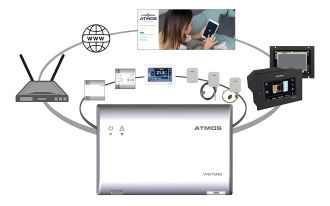 Bezprzewodowa bramka sieciowa ATMOS WG1000 WiFi Gate