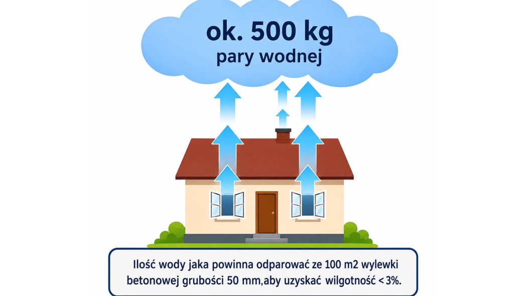 Suszenie jastrychu pod posadzki drewniane - etapy