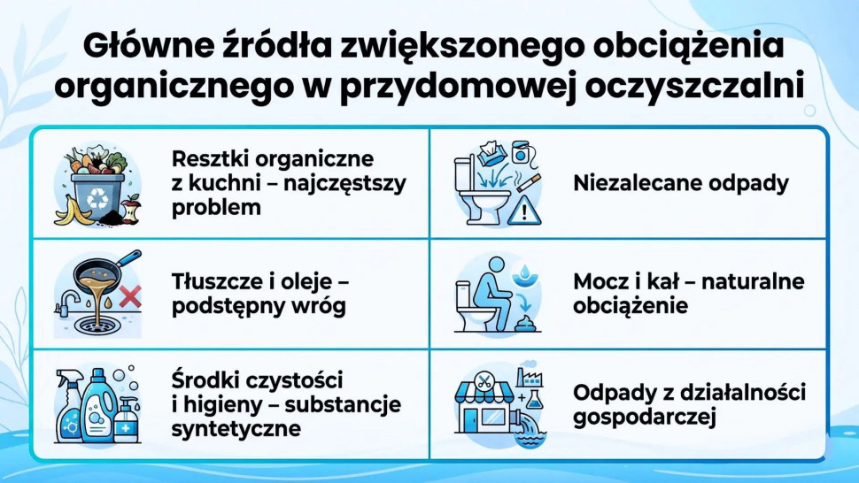 Główne źródła zwiększonego obciążenia organicznego w przydomowej oczyszczalni